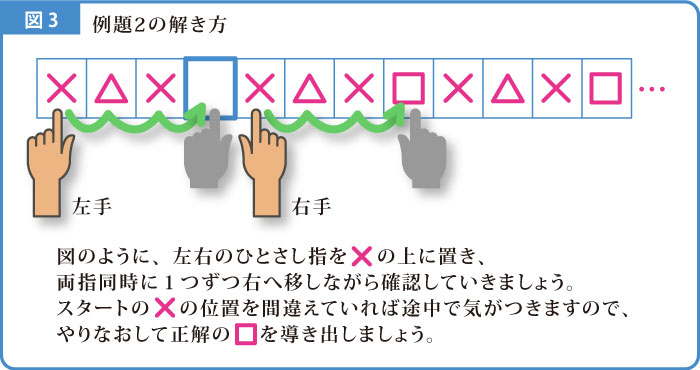 系列解説図-3