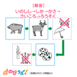 やってみよう「言葉あそび」の問題19-解答