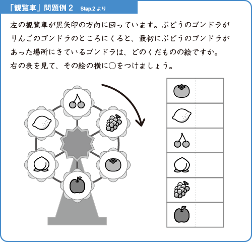 観覧車-解説図4