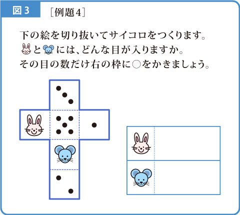 数の構成-解説図-3