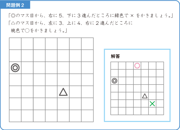 位置-解説図2