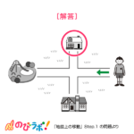 やってみよう「地図上の移動」の問題10-解答