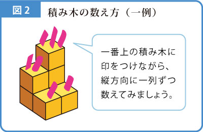 積み木の数解説図-2