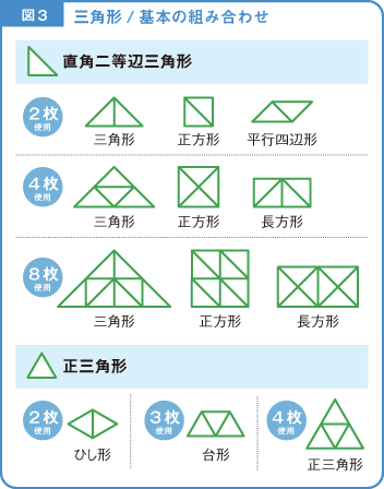 さんかくパズルシリーズ のびラボ 幼児教材 小学校受験 学習