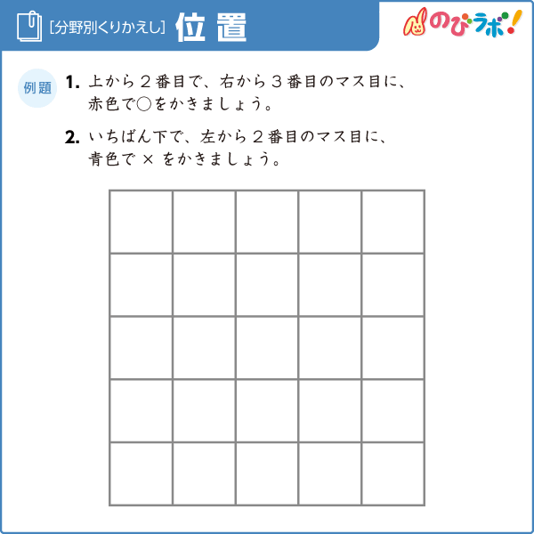 分野別くりかえし「位置」の問題