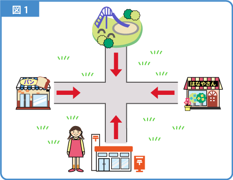 地図上の移動-解説図2