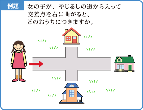 地図上の移動-解説図1