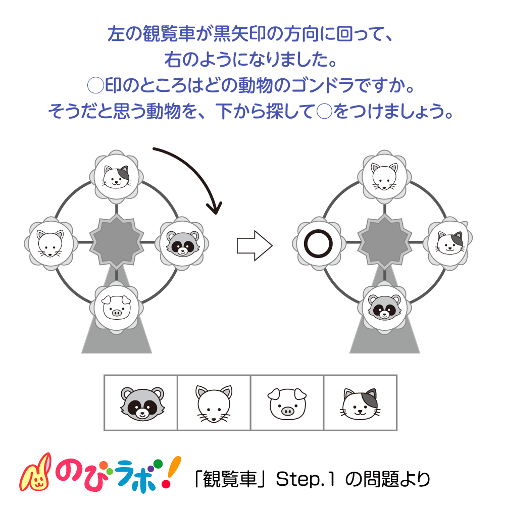 やってみよう「観覧車」の問題