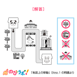 やってみよう「地図上の移動」の問題8-解答