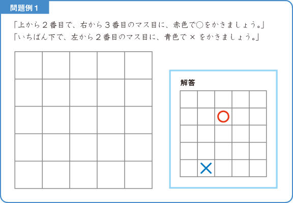 位置-解説図1