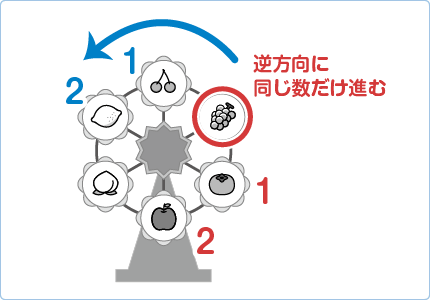 観覧車-解説図6