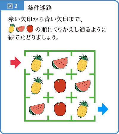 迷路解説図-2