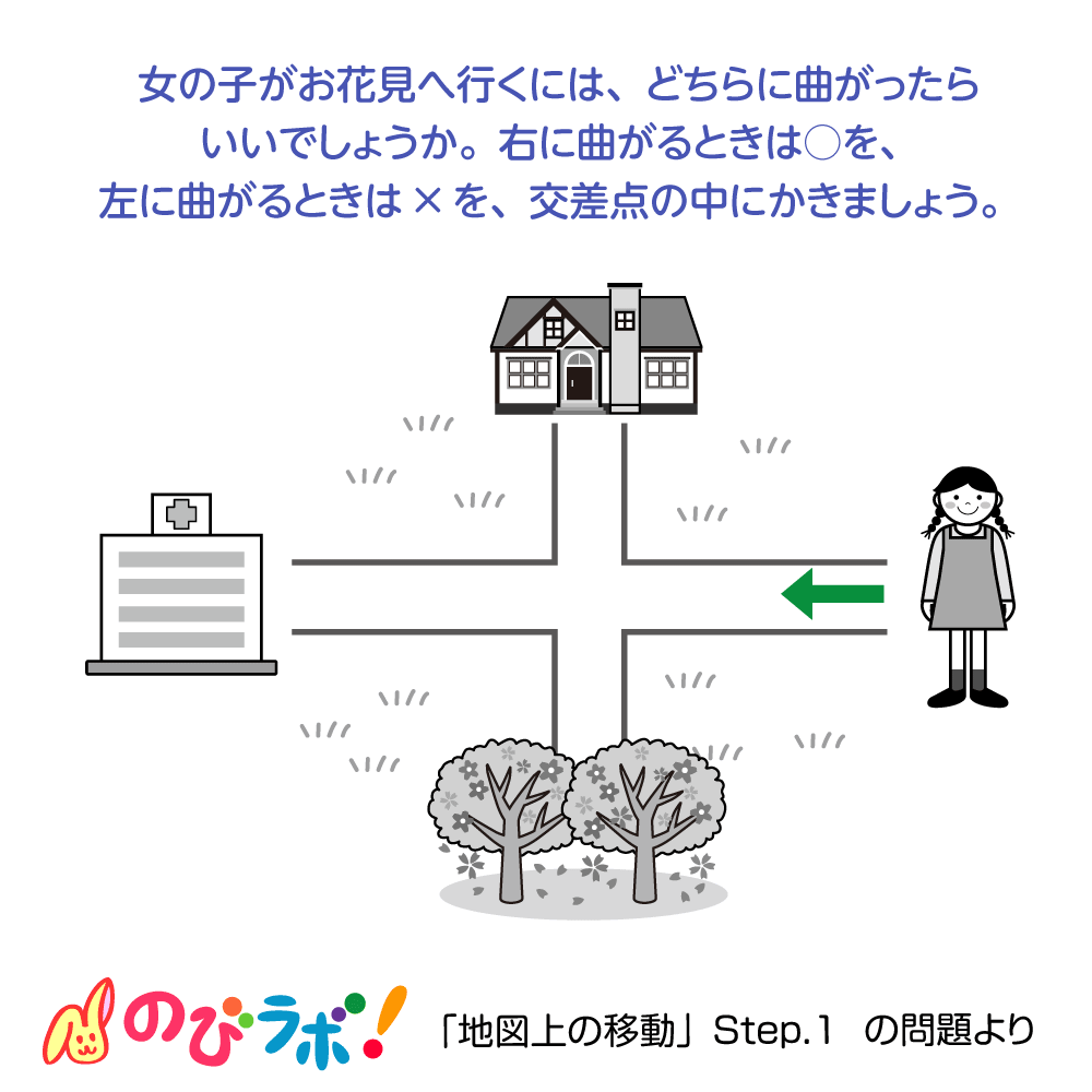 やってみよう「地図上の移動」の問題12