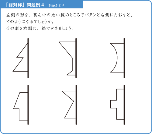 「線対称」問題例4　Step.3より