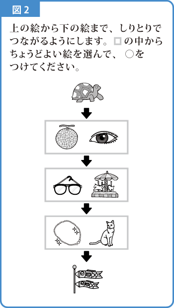 しりとり-解説図-2