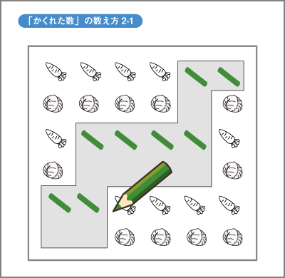 「かくれた数」の数え方2-1