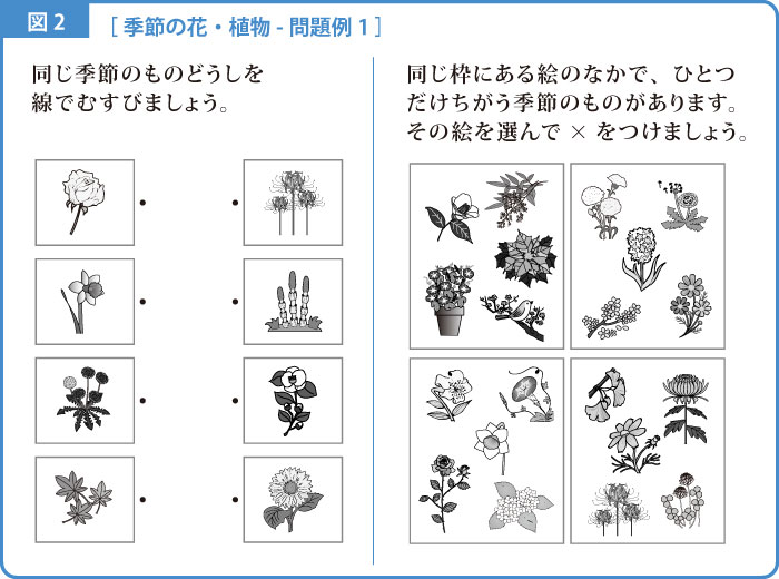 季節-解説図-2