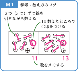 同数発見-解説図4