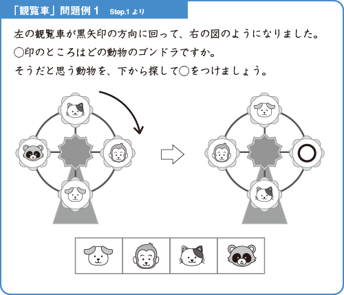 観覧車-解説図1