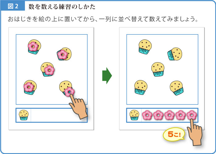 計数解説図-2