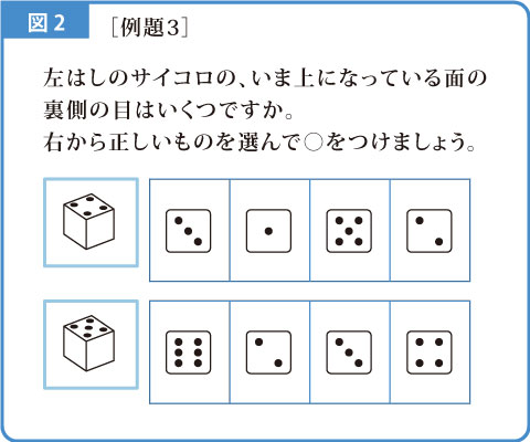 数の構成-解説図-2