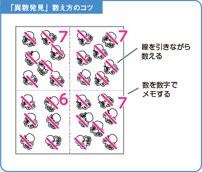 異数発見-解説図4