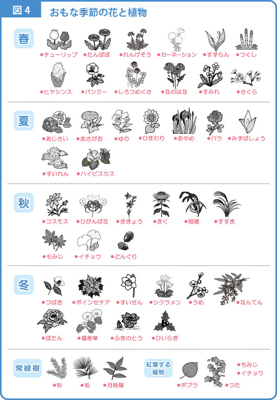 季節-解説図-4