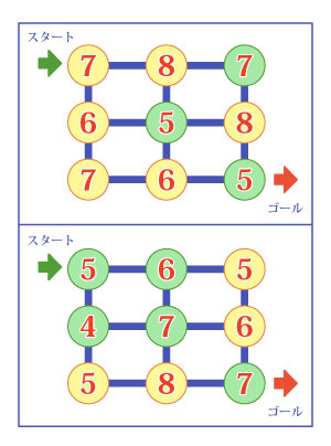 やってみよう！迷路の問題