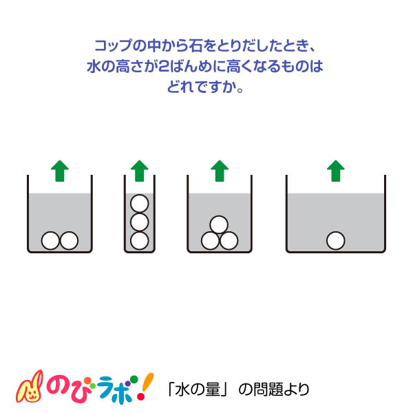 やってみよう「水の量」の問題8