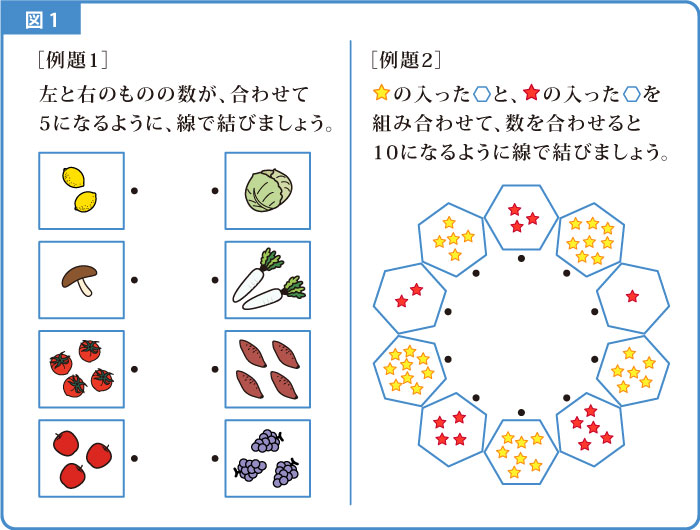 数の構成-解説図-1