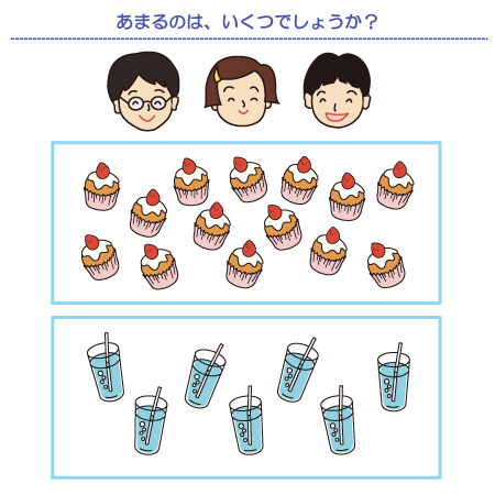 やってみよう！”いろいろな分け方”の問題