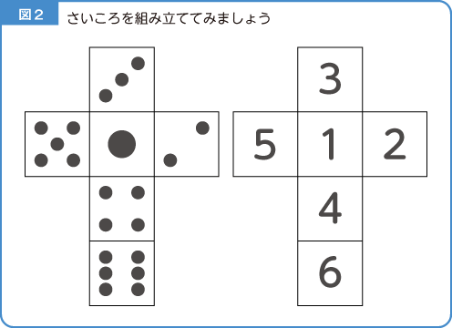 さいころの展開図 のびラボ 幼児教材 小学校受験 学習プリントのダウンロード販売