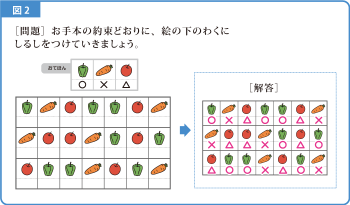 おきかえ-解説図2