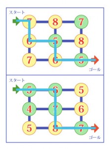 やってみよう！迷路の問題-解答