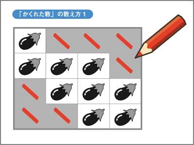 「かくれた数」の数え方1