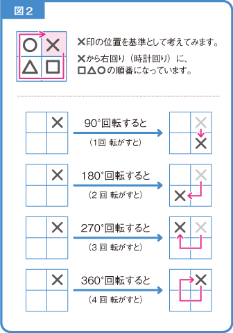 回転図形-解説図2