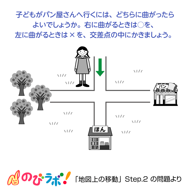 やってみよう「地図上の移動」の問題11