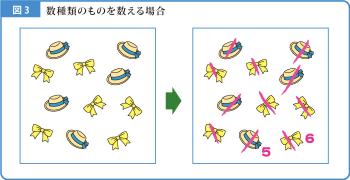 計数解説図-3