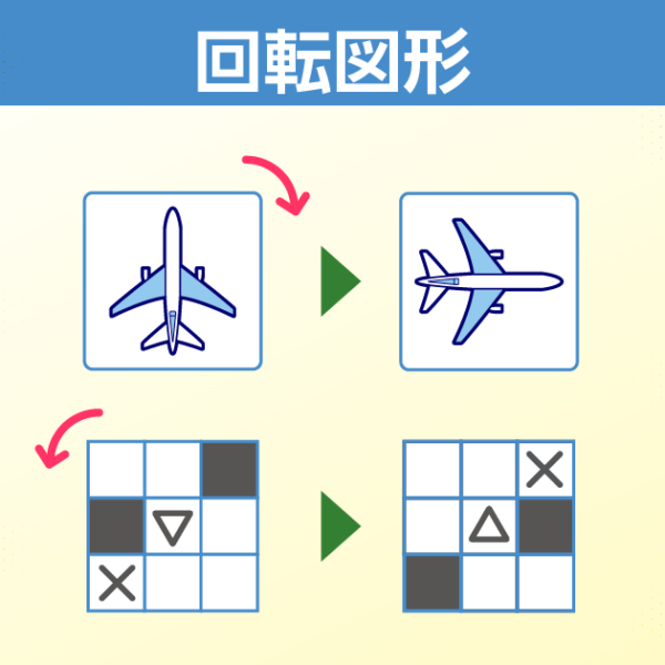 回転図形