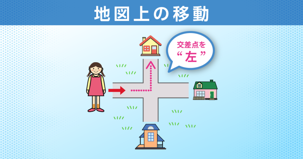 地図上の移動
