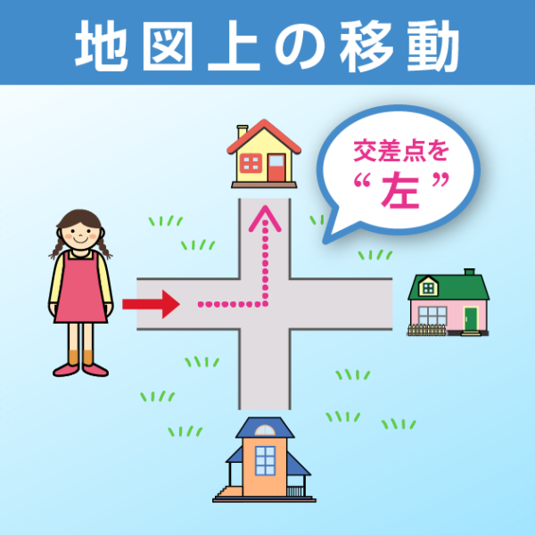 地図上の移動