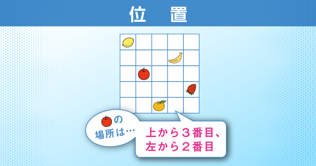 位置