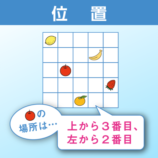 位置