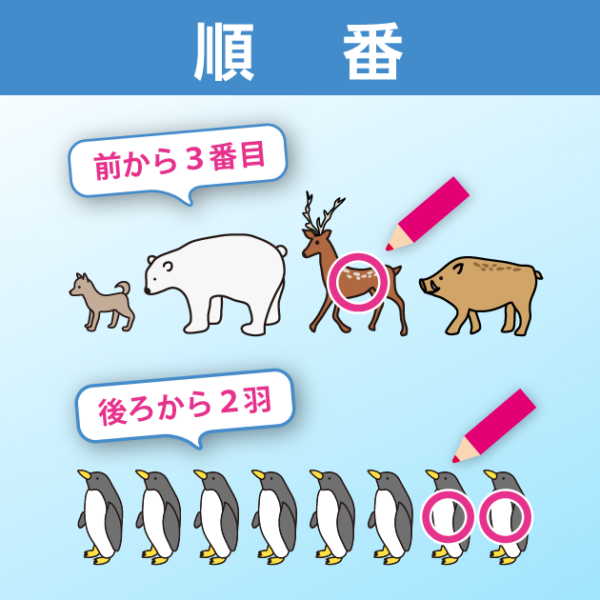 順番