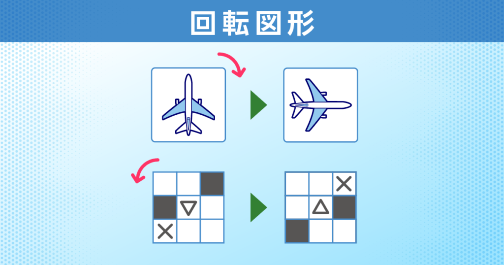 回転図形