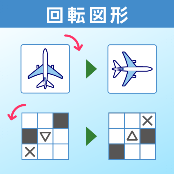回転図形