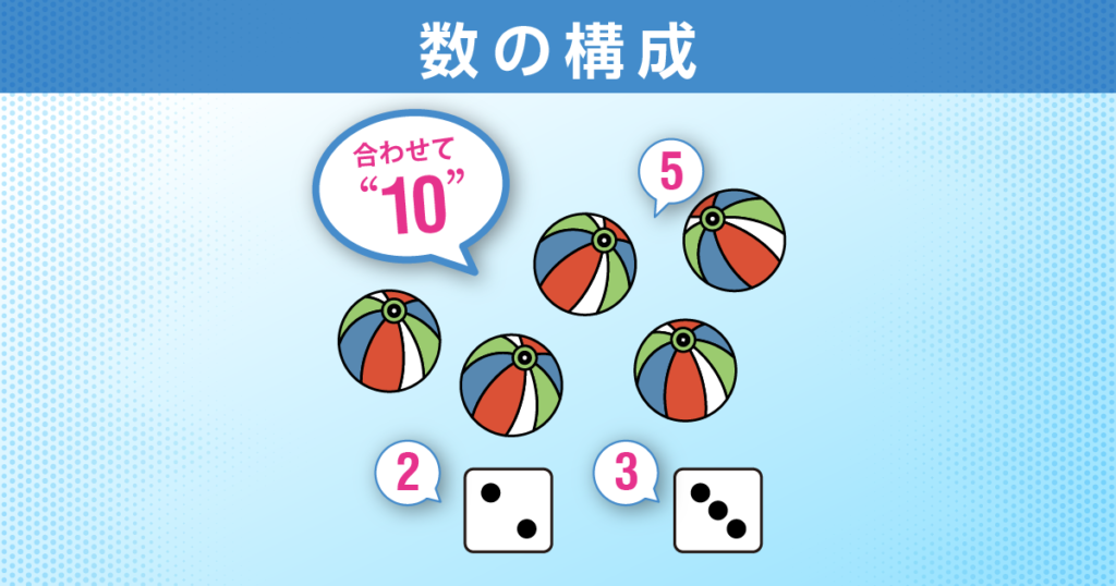 数の構成