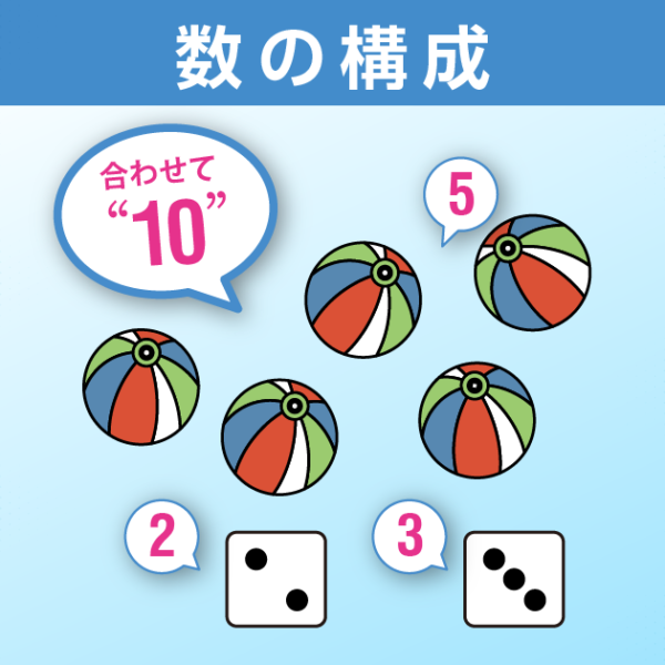 数の構成