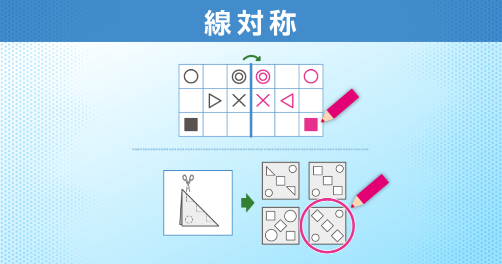 線対称