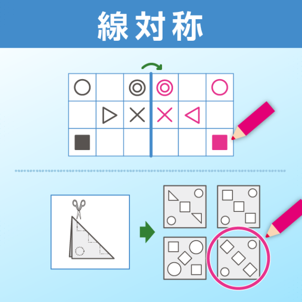 線対称